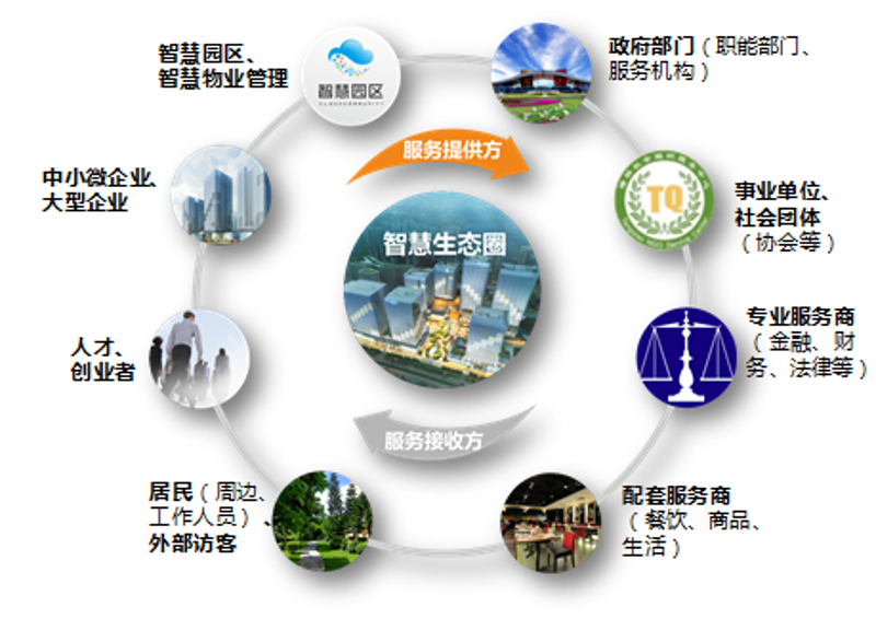 小程序开发：新时代的企业移动门户