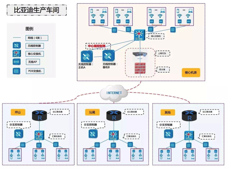 网络布线工程：技术发展与未来趋势