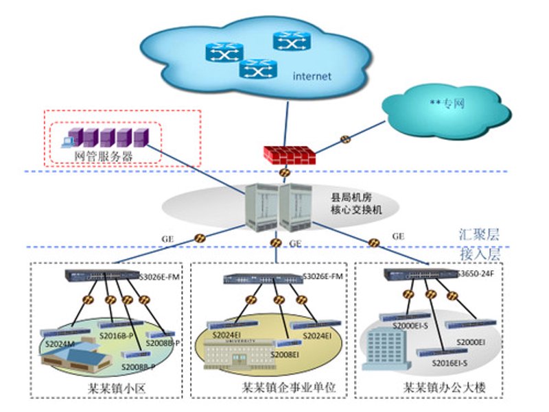 公众号开发：连接未来的新桥梁