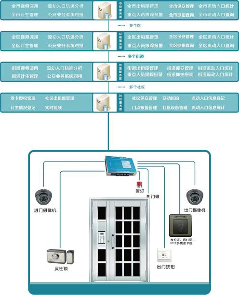 智能家居时代，无线WiFi覆盖的重要性再现
