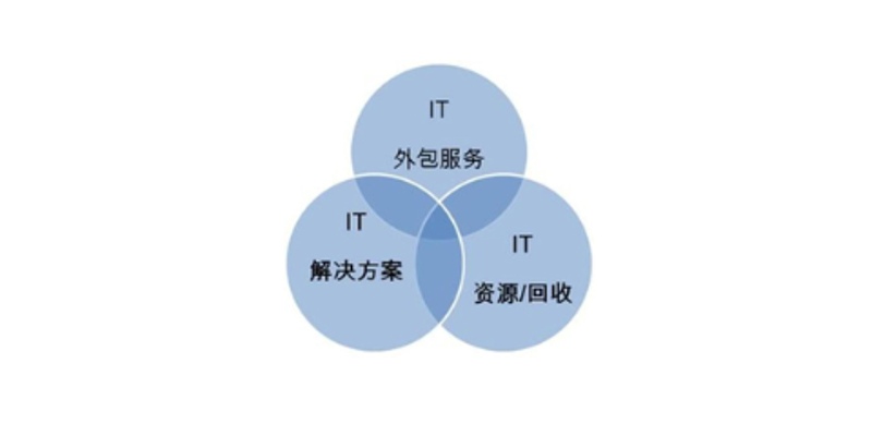 无线WiFi覆盖，让互联网无处不在！