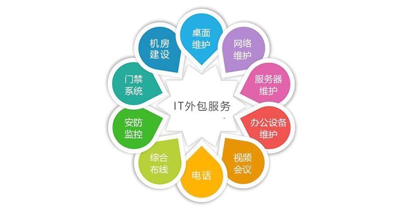苏州网站建设，为企业发展插上腾飞的翅膀